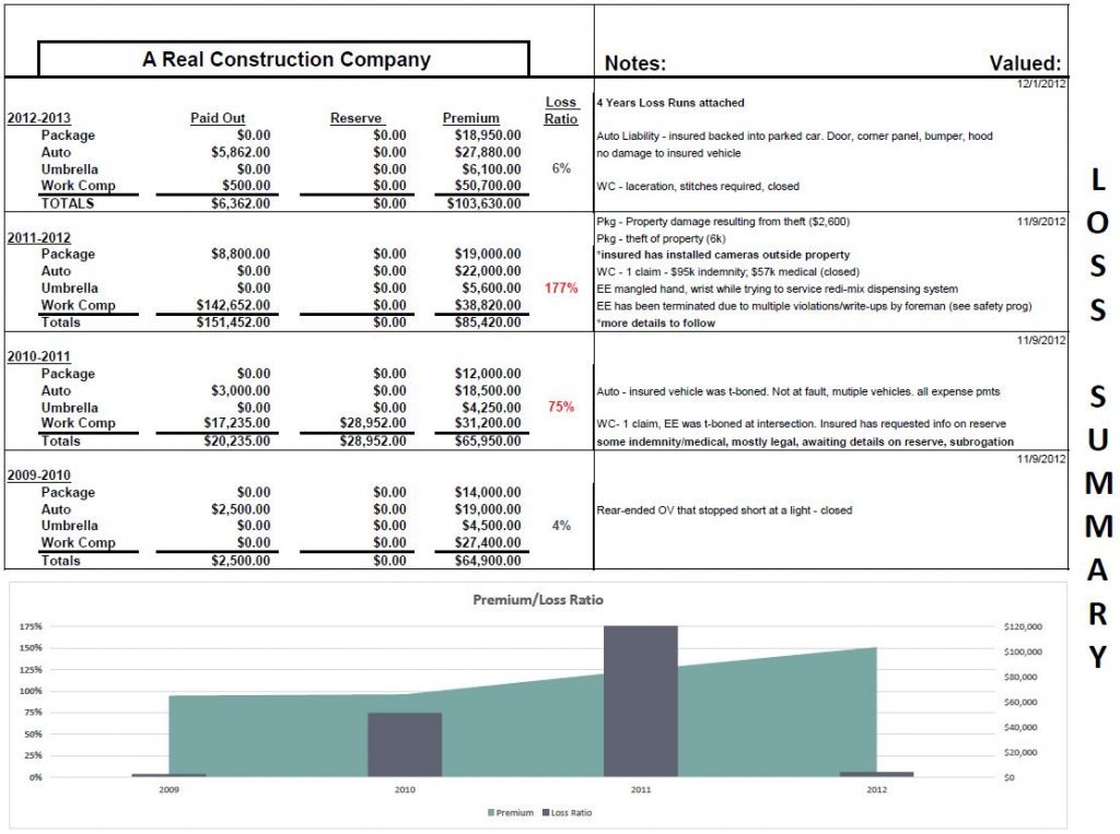 Eliminate Loss Run Deliberation in Underwriting – Insurance Xdate